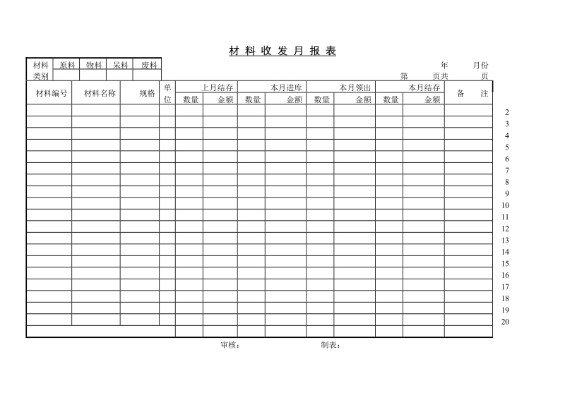 材料收发月报表.doc_第1页