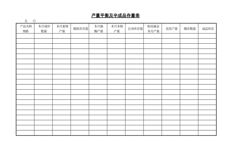 产量平衡及半成品存量表.doc_第1页