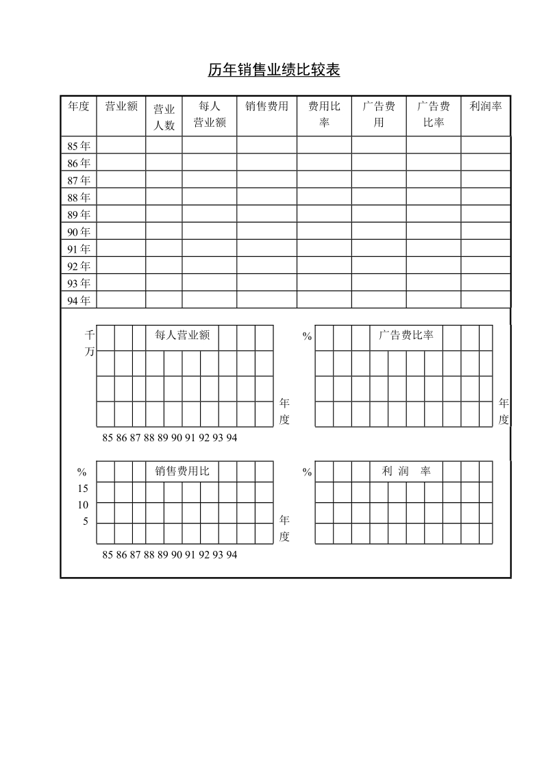 历年销售业绩比较表.doc_第1页