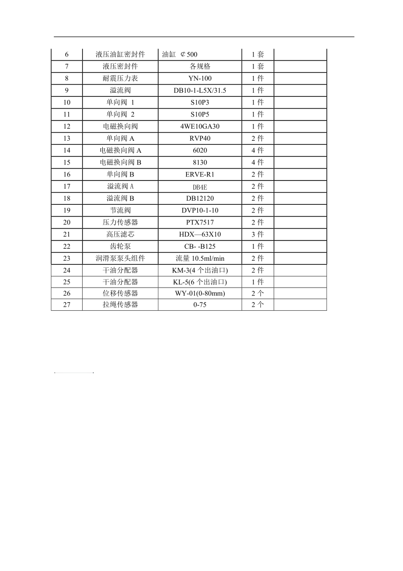 clf180-12_170-100辊压机备品配件清单.doc_第2页