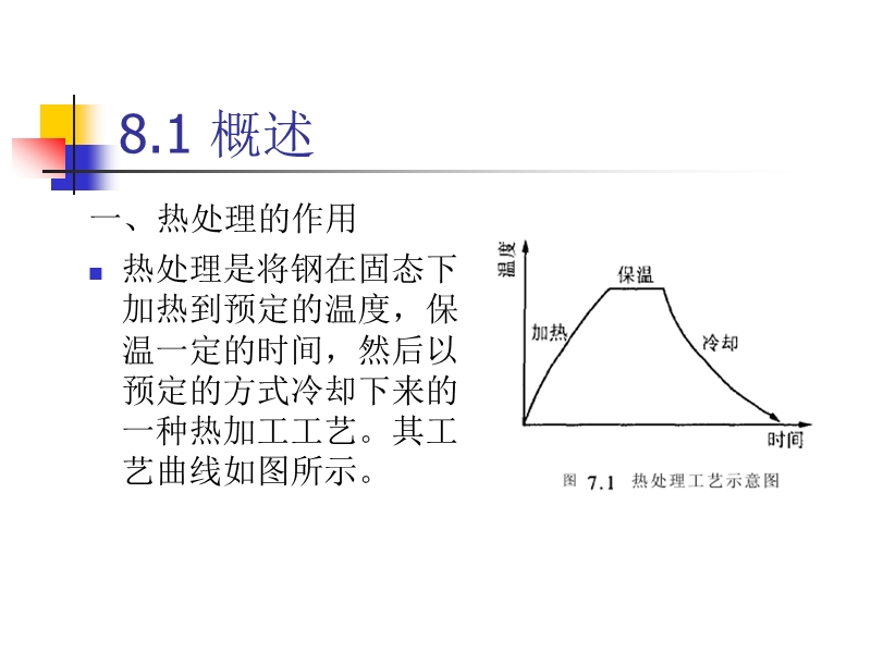 钢的热处理原理 热处理是将钢在固态下加热到预定的温度.ppt_第2页