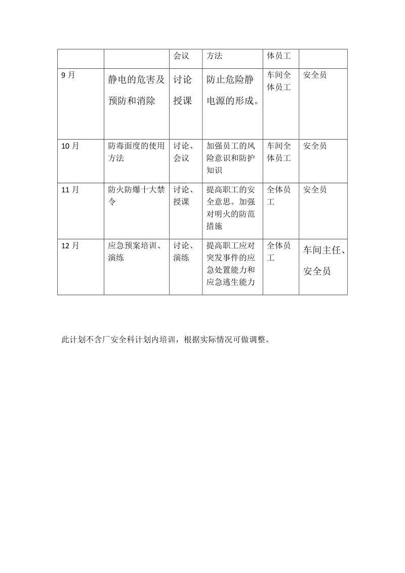 硫磺车间17年培训计划.docx_第2页