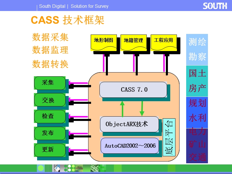 CASS70电子教程.ppt_第3页