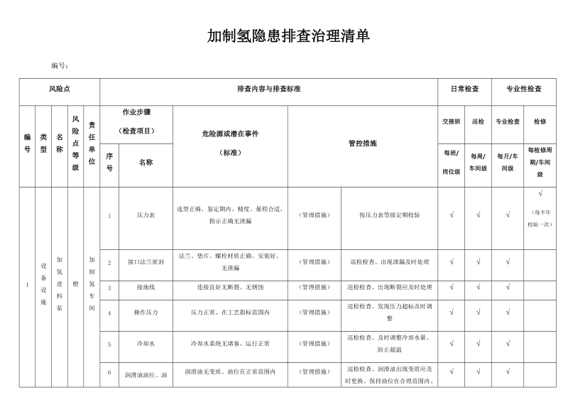 加制氢隐患排查治理清单.docx_第1页