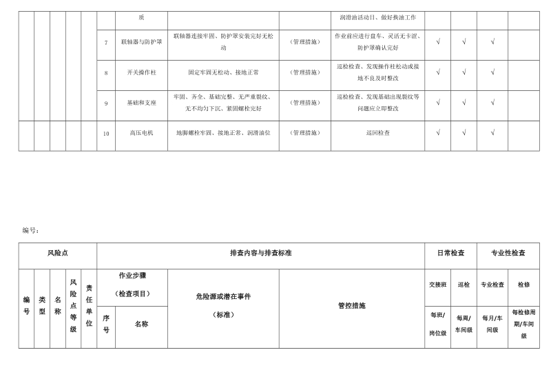 加制氢隐患排查治理清单.docx_第2页