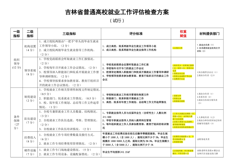 吉林省普通高校就业工作评估方案2013.8.23-最新.docx_第1页