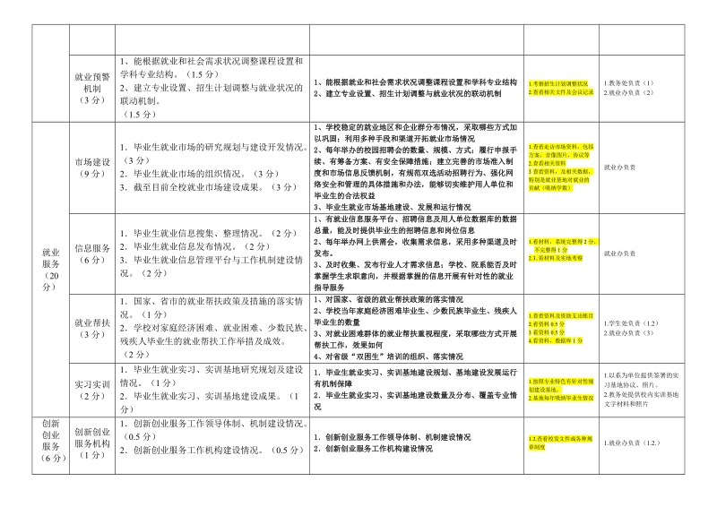 吉林省普通高校就业工作评估方案2013.8.23-最新.docx_第2页