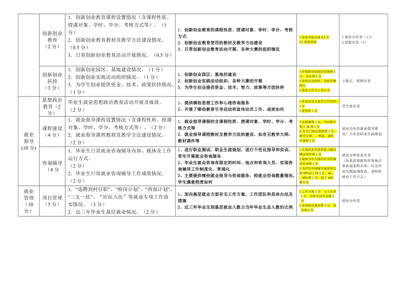 吉林省普通高校就业工作评估方案2013.8.23-最新.docx_第3页