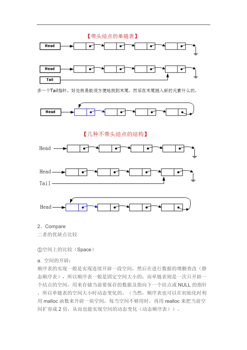 线性表之顺序表与单链表的区别及优缺点.docx_第2页