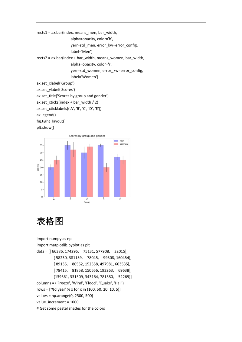 python图形绘制源代码.doc_第2页