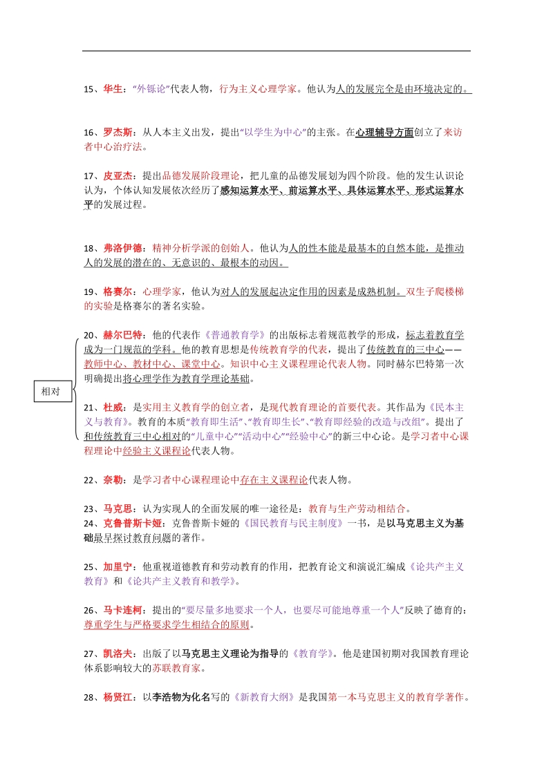 45个教资笔试必背人物，必考.doc_第2页