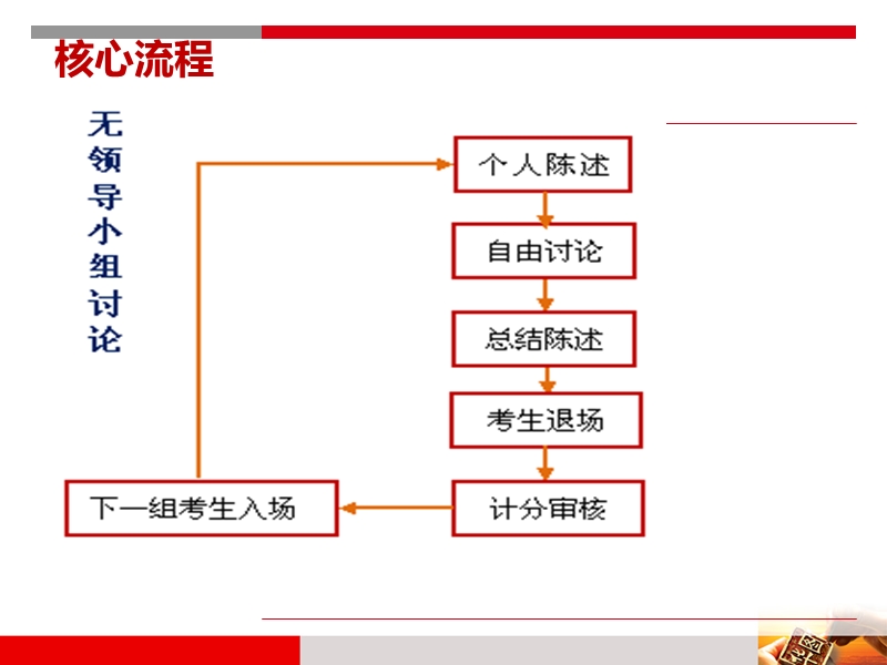 个人陈述自我介绍.ppt_第2页