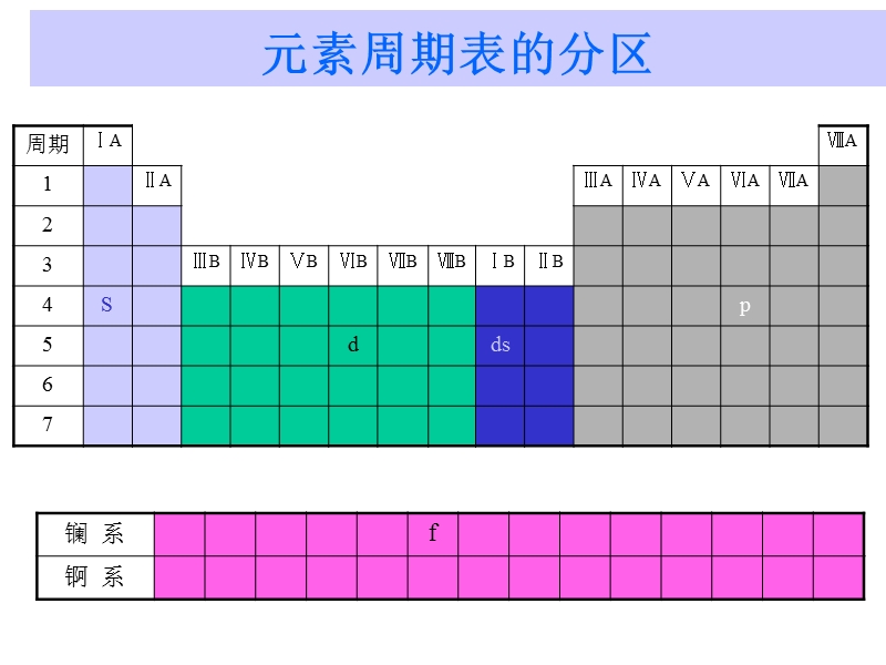 无机及分析化学(第八章  S区元素).ppt_第2页