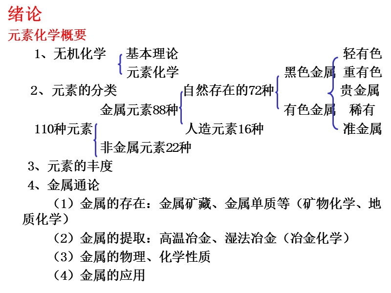 无机及分析化学(第八章  S区元素).ppt_第3页