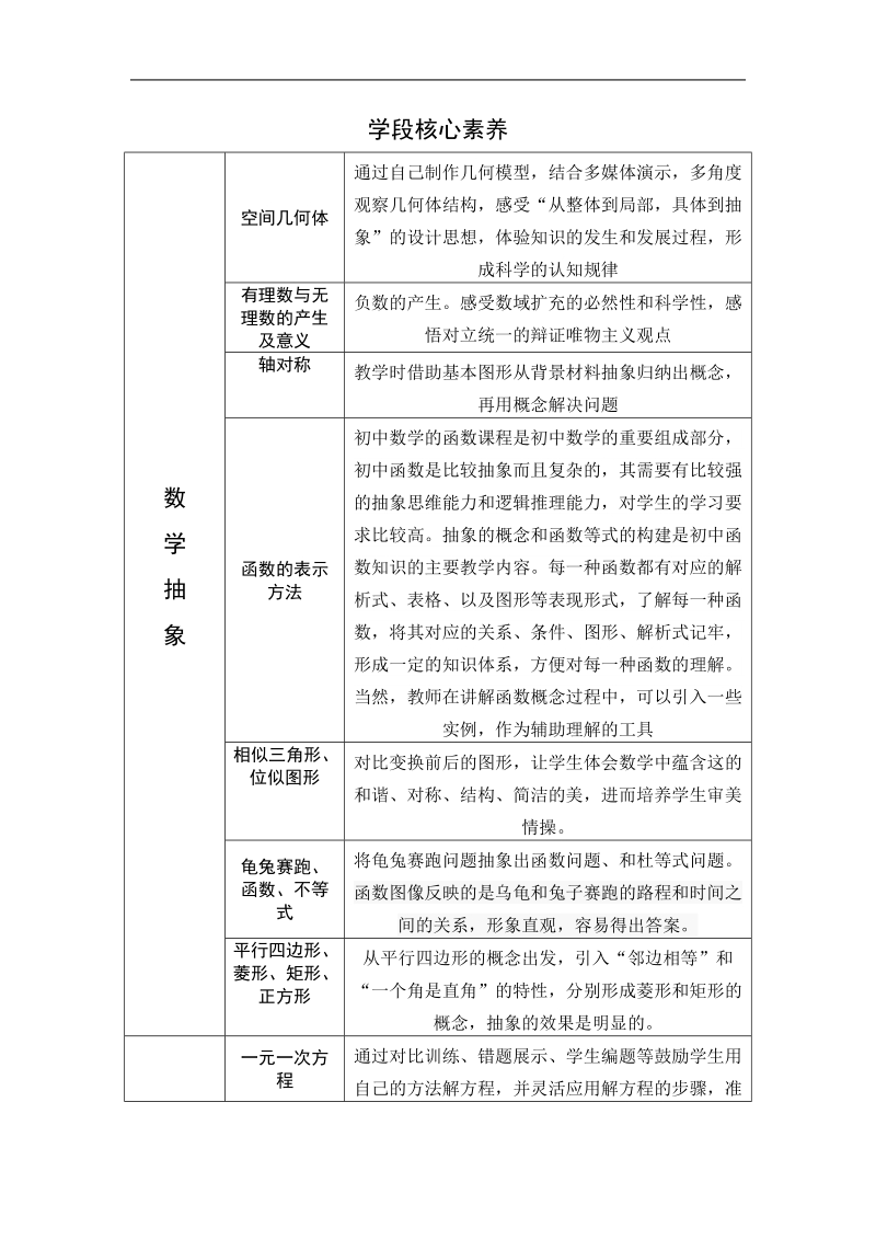 核心素养细则修改版.doc_第1页