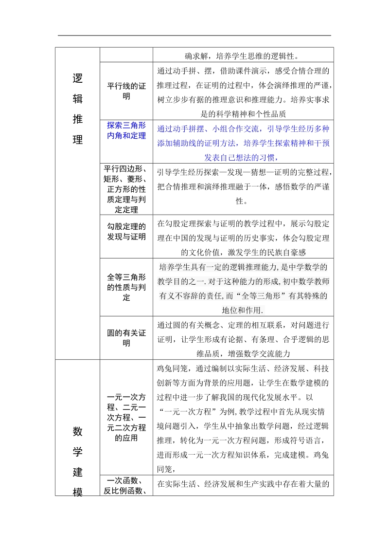 核心素养细则修改版.doc_第2页