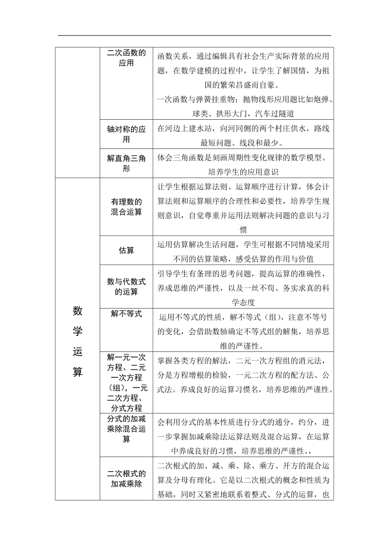 核心素养细则修改版.doc_第3页