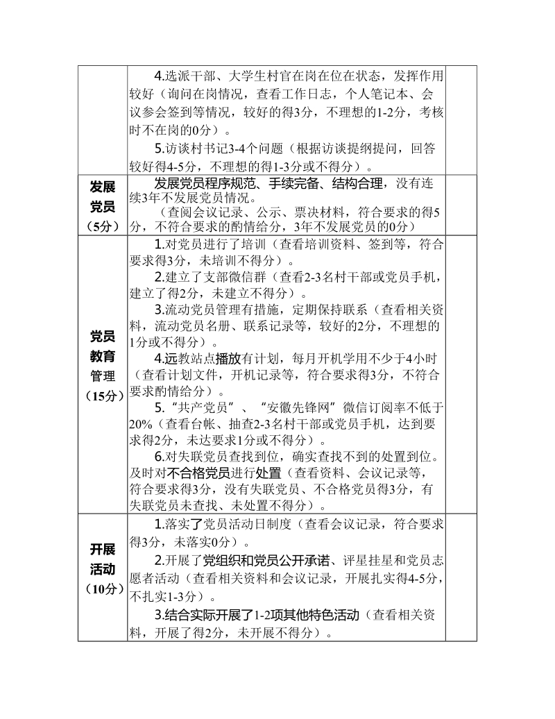 村党组织党建工作考评细则.doc_第2页