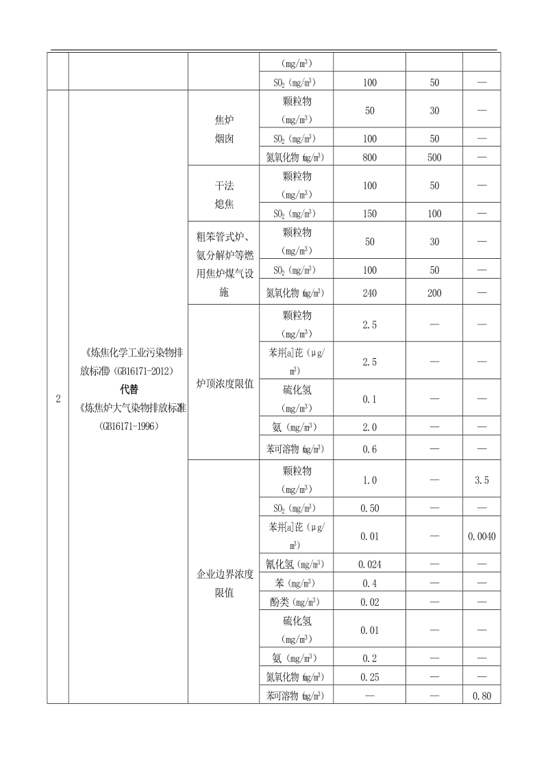 新旧环境保护标准标准对照表—2012.doc_第2页