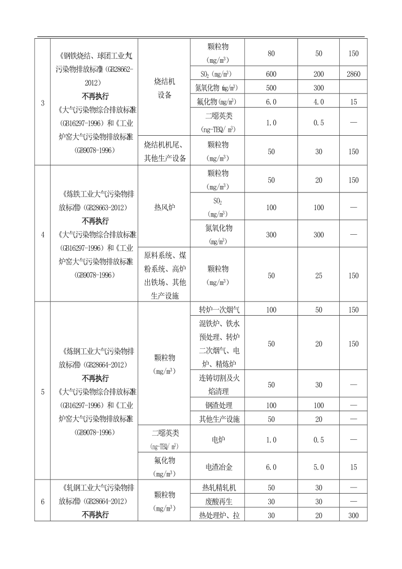 新旧环境保护标准标准对照表—2012.doc_第3页