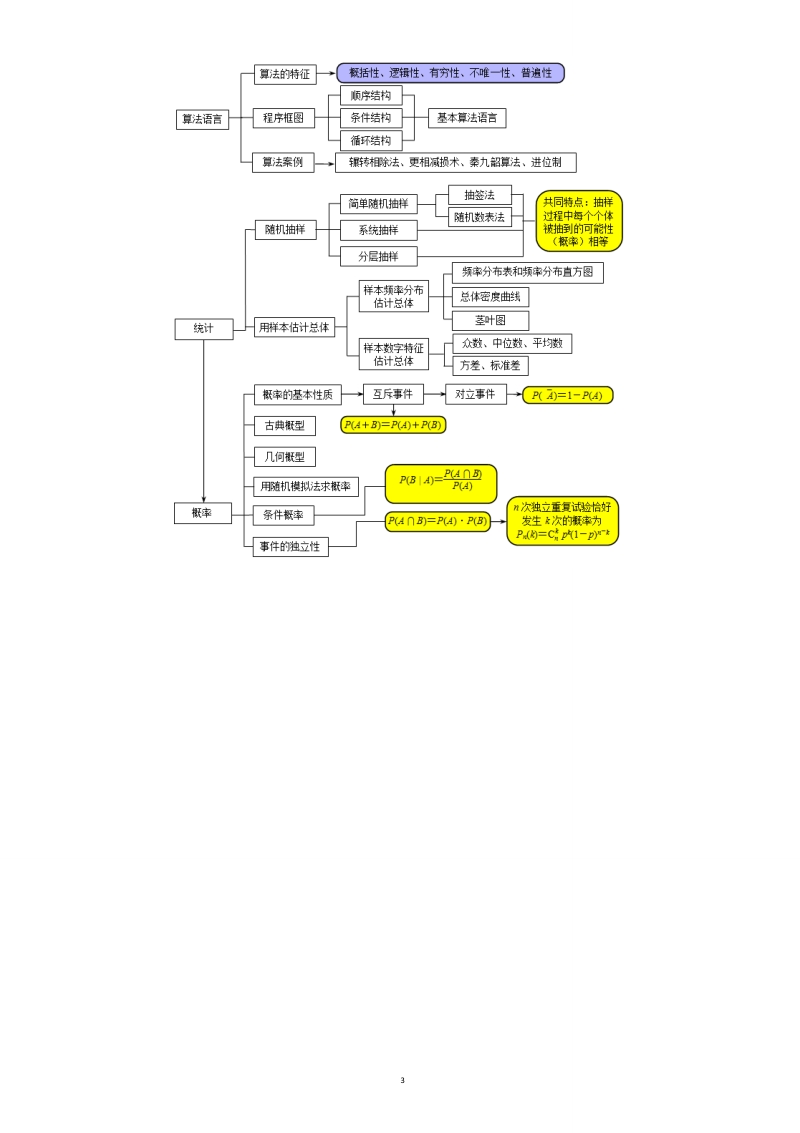 八张图让你了解高中数学所有内容.docx_第3页