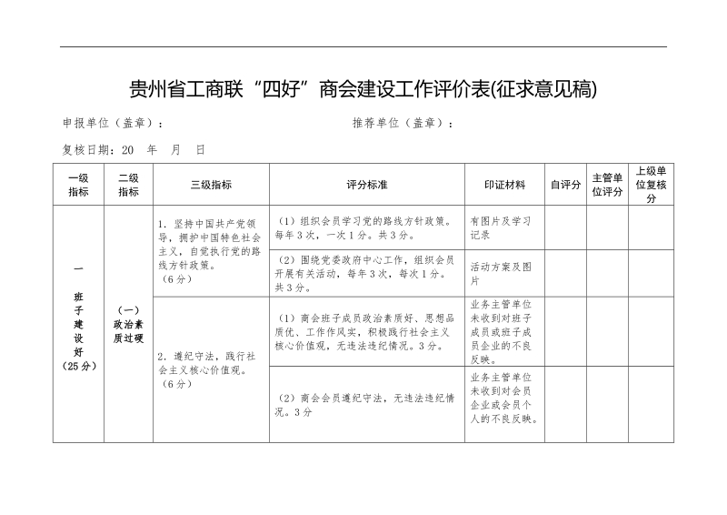 “四好”商会建设工作评价表(征求意见稿).doc_第1页