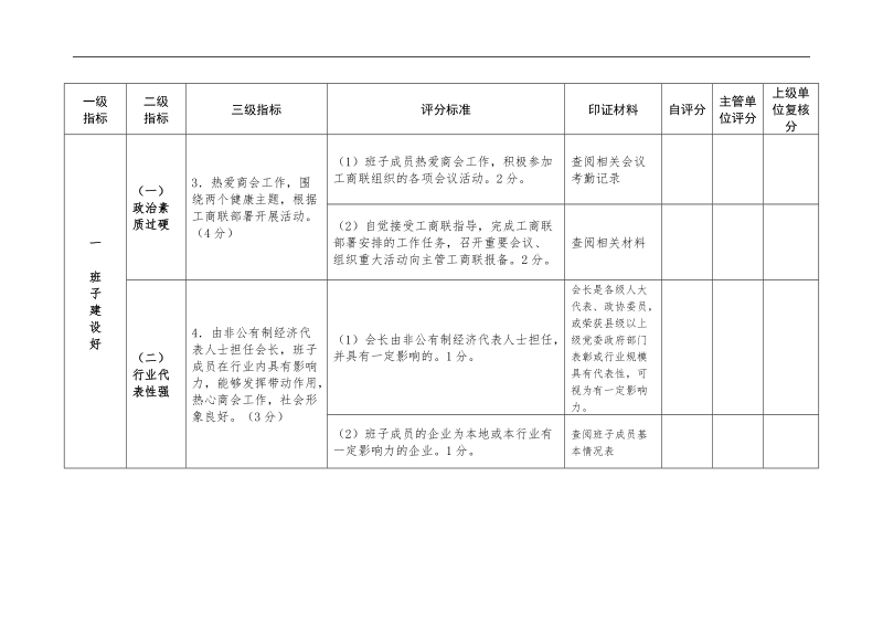 “四好”商会建设工作评价表(征求意见稿).doc_第2页