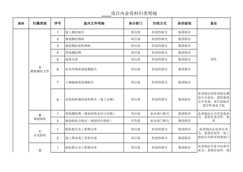 纸质文件归类明细(竣工验收).doc_第1页