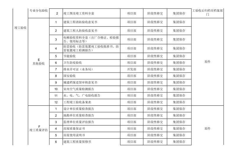 纸质文件归类明细(竣工验收).doc_第2页