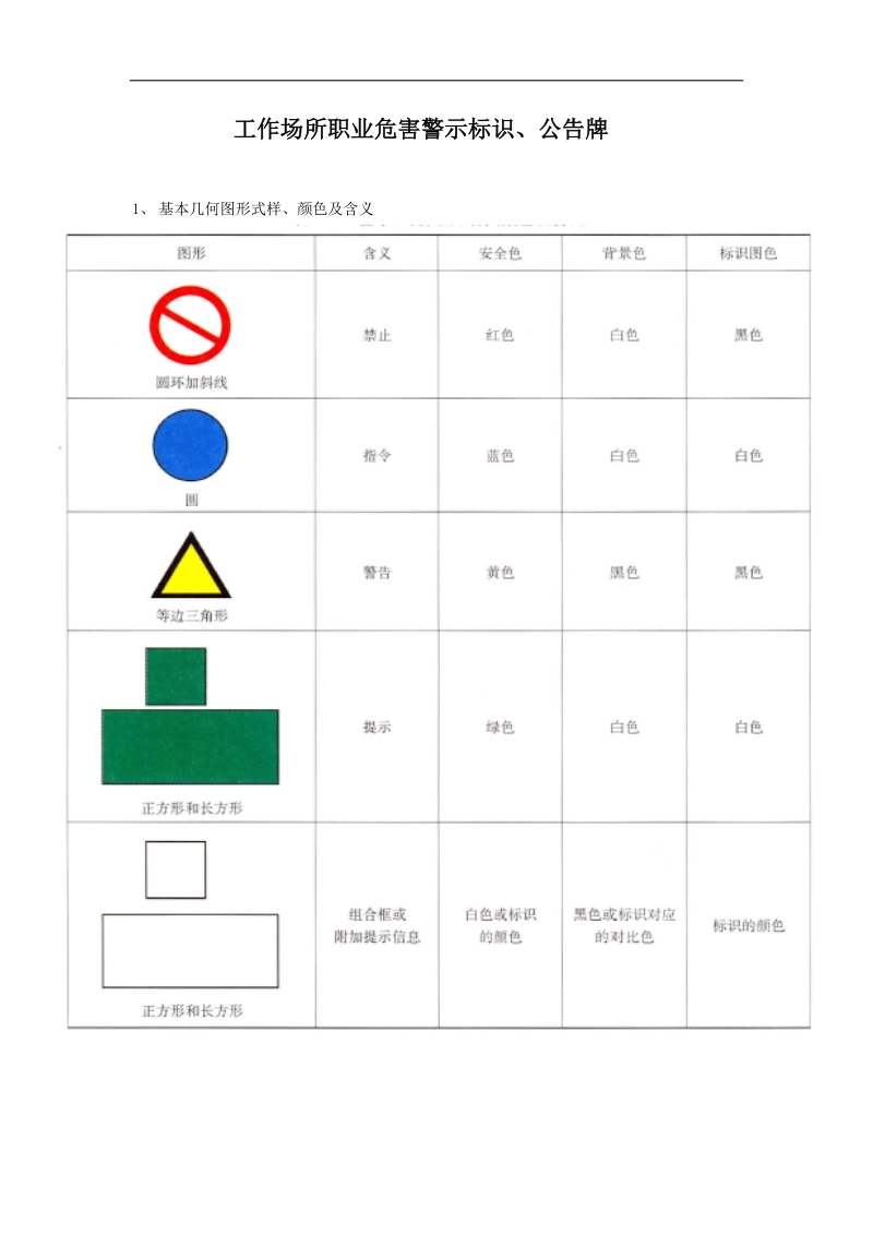 工作场所职业危害警示标识及告知卡样式板不需打印).doc_第1页