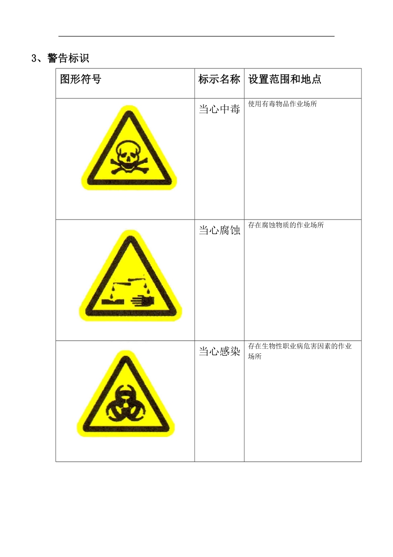 工作场所职业危害警示标识及告知卡样式板不需打印).doc_第3页