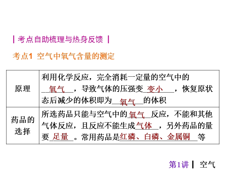 夺分化学—主题一.ppt_第3页