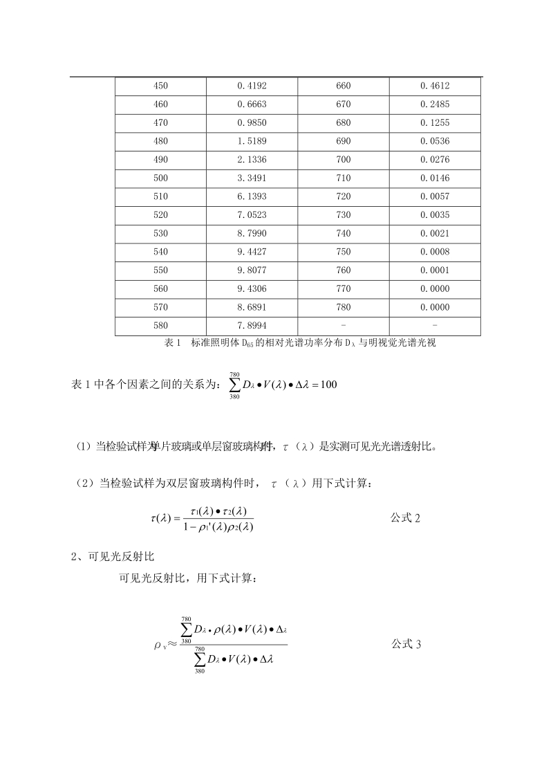 建筑玻璃太阳辐射吸收系数实例计算.doc_第3页