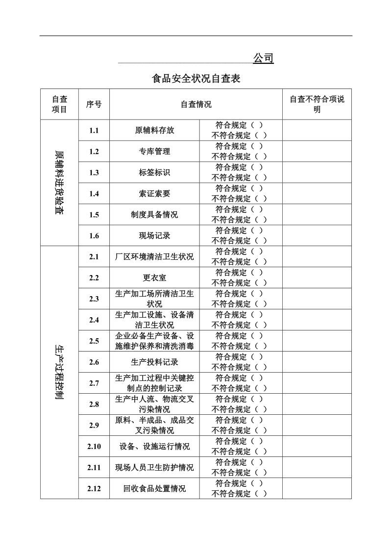 食品安全状况自查表.doc_第1页