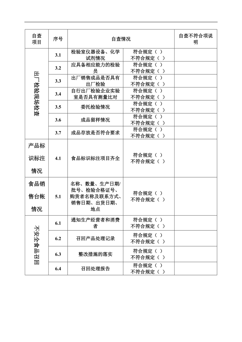 食品安全状况自查表.doc_第2页