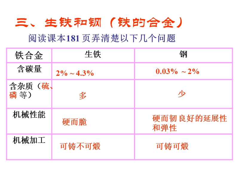 九年级化学金属矿物与冶炼2.ppt_第2页