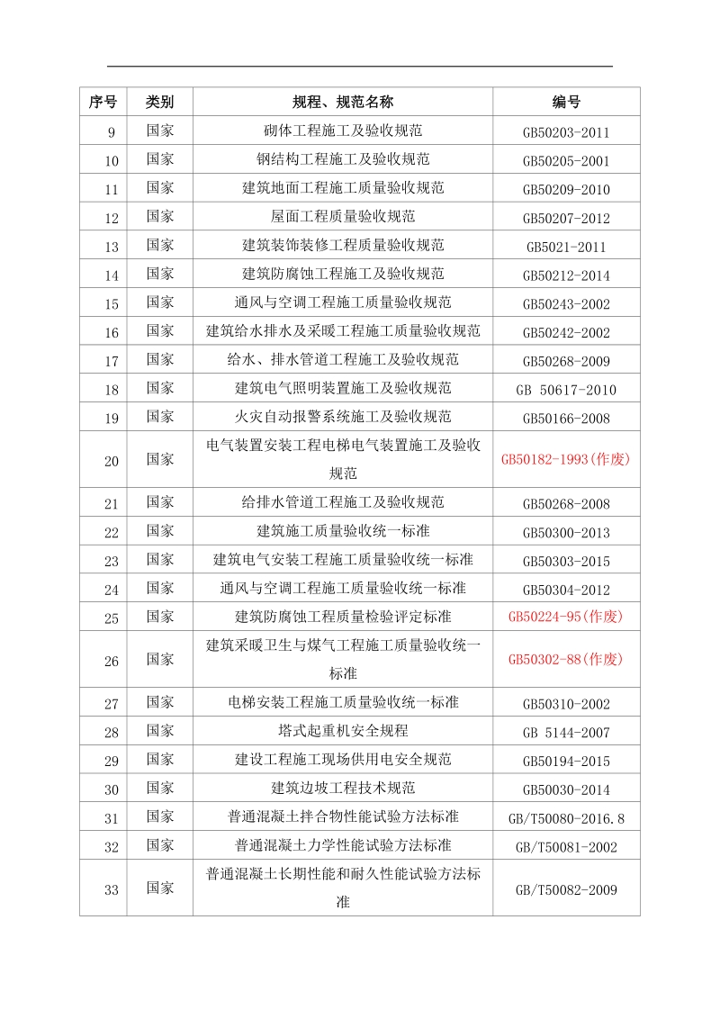 最新技术规范.docx_第2页