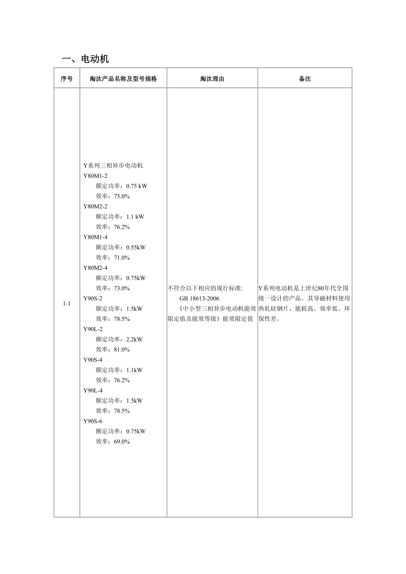 高耗能落后机电设备(产品)淘汰目录(第二批).doc_第3页