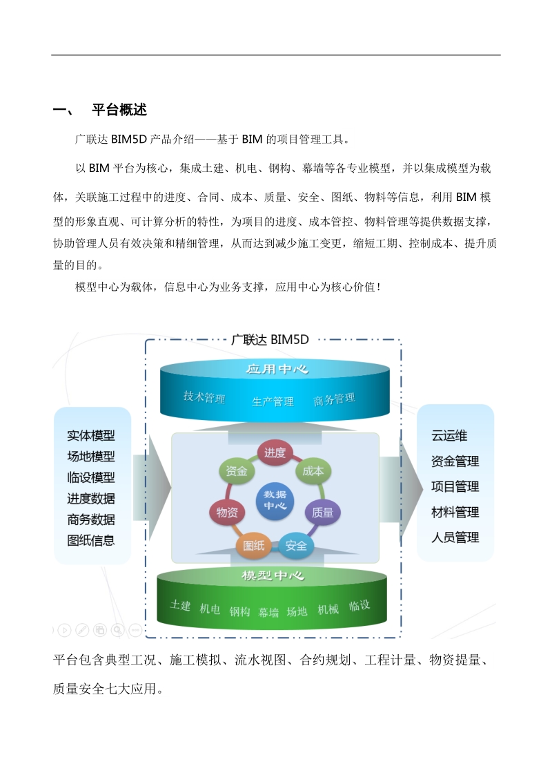 bim5d应用报告.docx_第2页