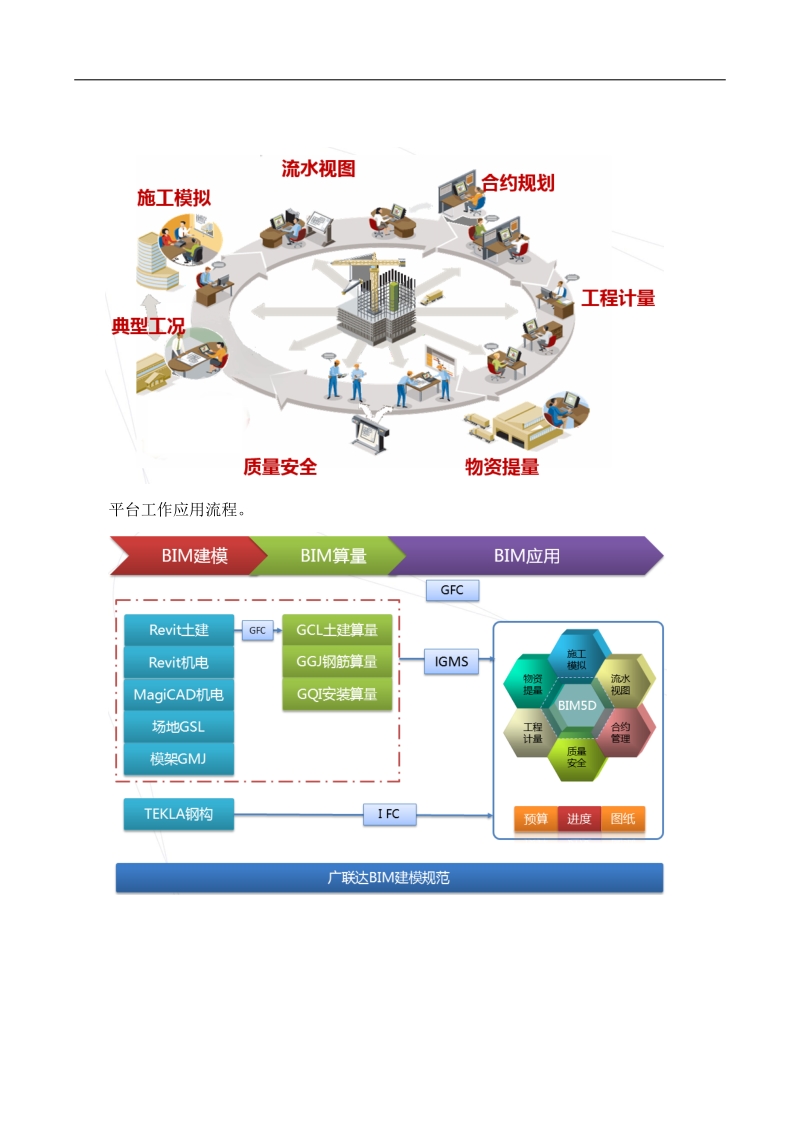 bim5d应用报告.docx_第3页