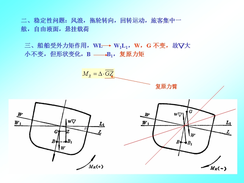 静力学03初稳性.ppt_第2页