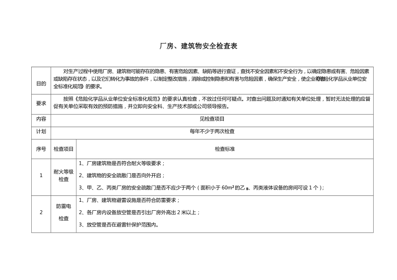 厂房、建筑物安全检查表与记录.docx_第2页