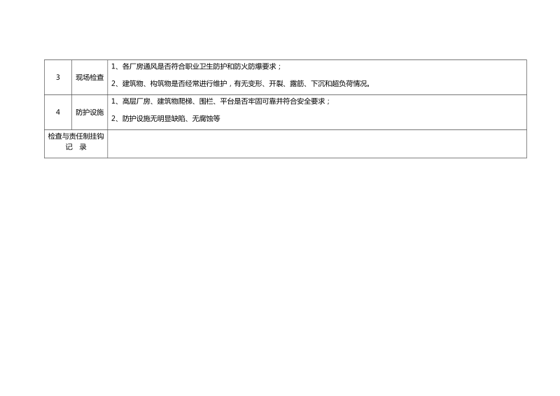 厂房、建筑物安全检查表与记录.docx_第3页