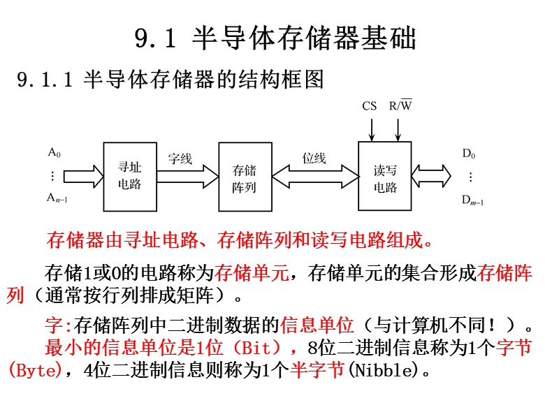 第9章__半导体存储器tang.ppt_第3页