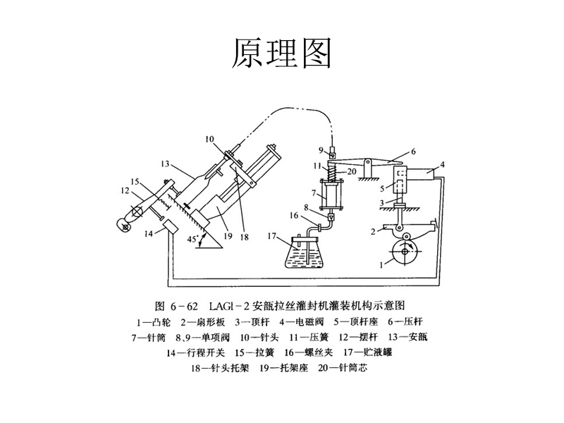 安瓿拉丝的灌封机1.ppt_第3页