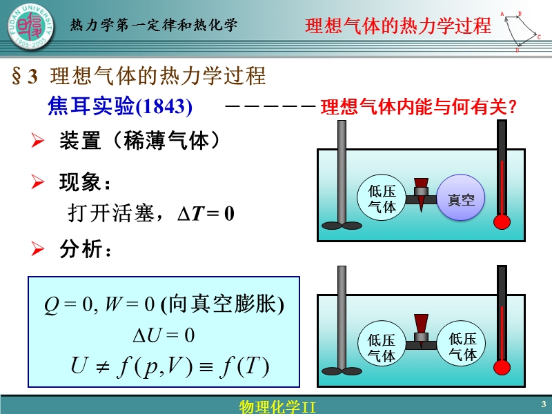 理想气体的热力学的过程方法.ppt_第3页