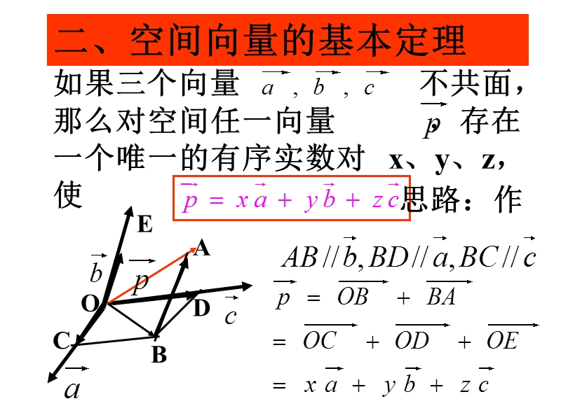 高三数学空间向量基本定理.ppt_第3页