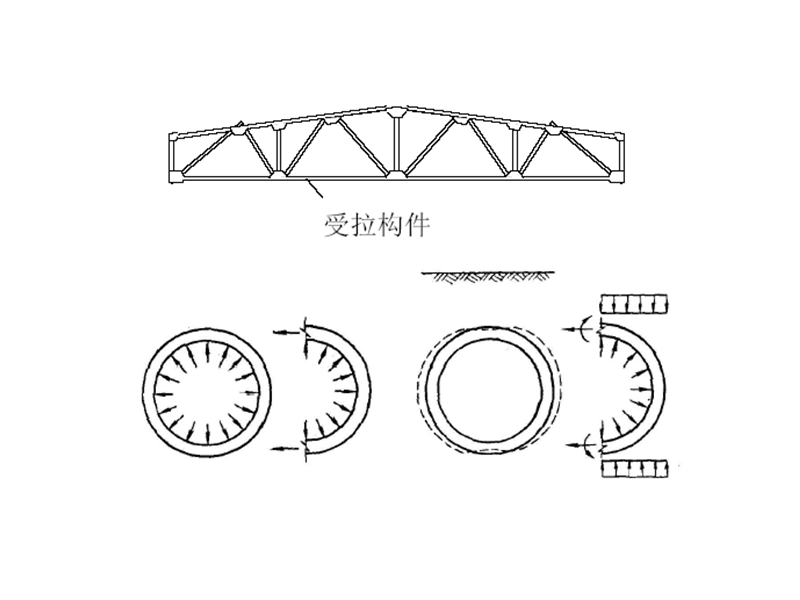 06版本，钢筋混凝土受拉构件承载力的计算方法.ppt_第2页