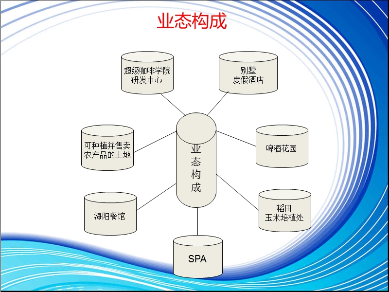 国外体验性旅游案例.ppt_第3页