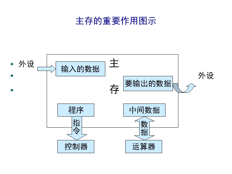 组成与体系结构(4).ppt_第2页